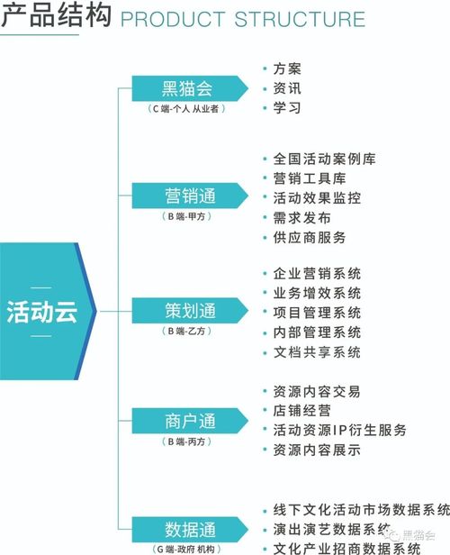 疫情反復與地產(chǎn)蕭條下，企業(yè)管理咨詢的轉型與應對